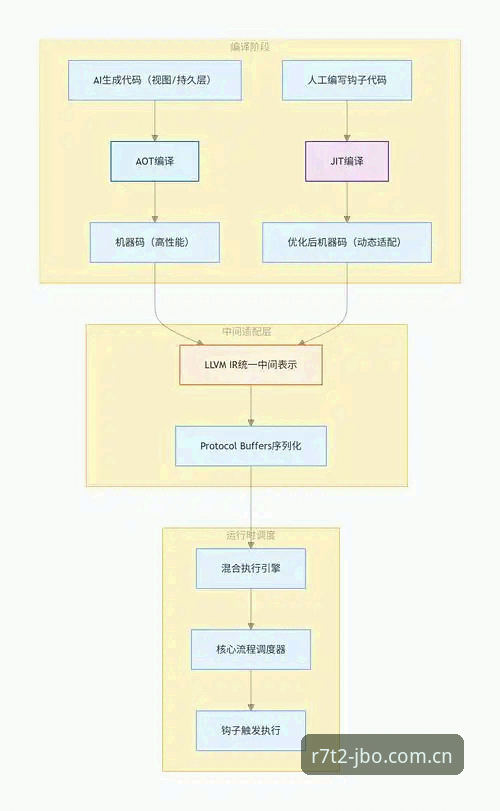 注册JBO竞博电竞平台？老用户分享R7T2注册全流程与实战经验